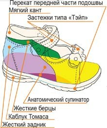 Детская ортопедическая обувь в Красноярске